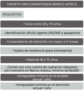 TARJETA DE CRÉDITO ORO GARANTIZADA BANCO AZTECA
